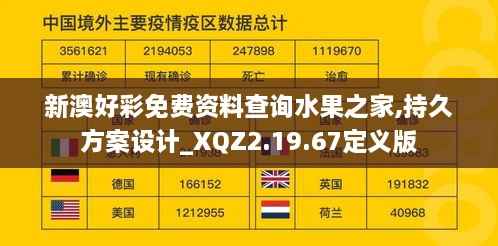 新澳好彩免费资料查询水果之家,持久方案设计_XQZ2.19.67定义版