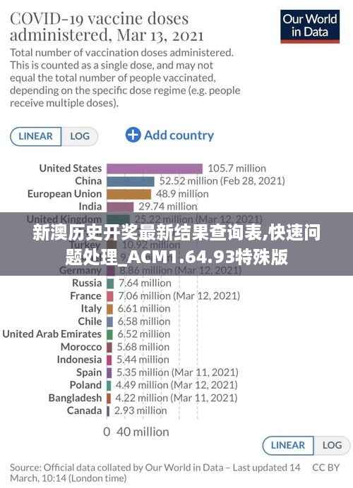 新澳历史开奖最新结果查询表,快速问题处理_ACM1.64.93特殊版