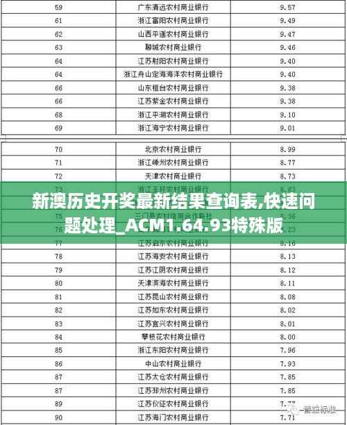 新澳历史开奖最新结果查询表,快速问题处理_ACM1.64.93特殊版