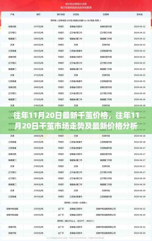 往年11月20日干茧市场动态,价格分析与市场走势探讨