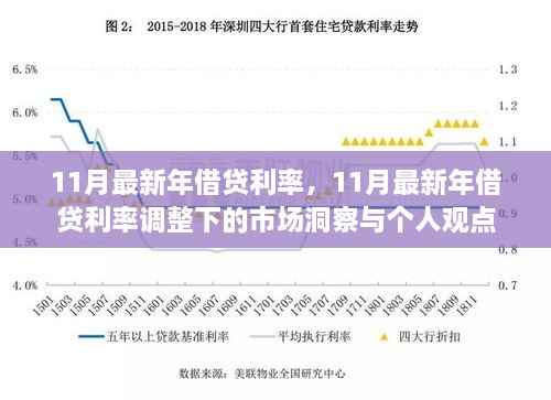 11月最新年借贷利率调整下的市场洞察与个人观点，市场趋势与个人应对策略