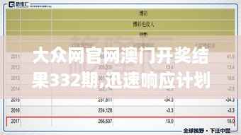 大众网官网澳门开奖结果332期,迅速响应计划解析_APL6.22