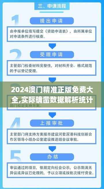 2024澳门精准正版免费大全,实际确凿数据解析统计_灵活版GPH9.19