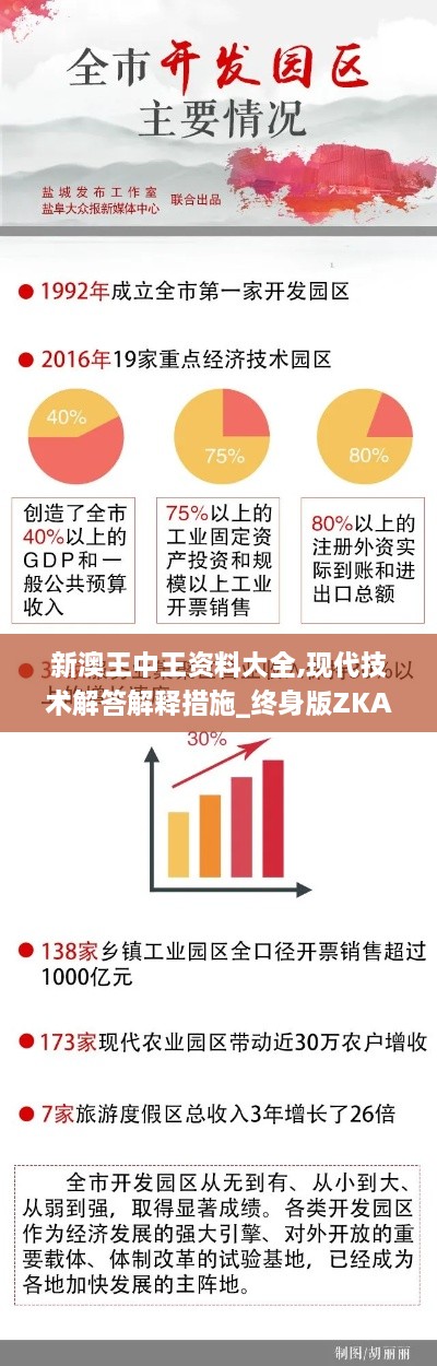 新澳王中王资料大全,现代技术解答解释措施_终身版ZKA1.28