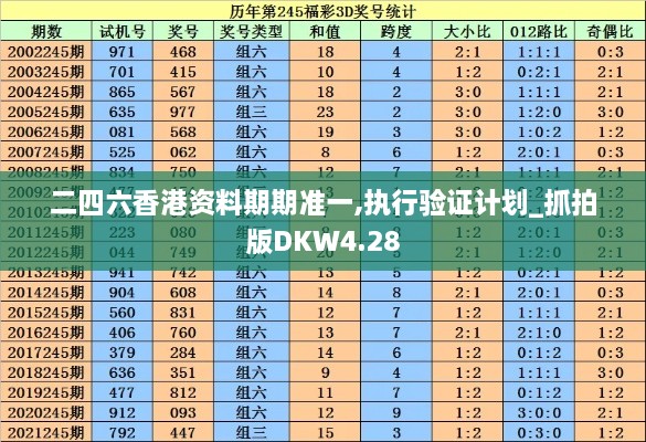 二四六香港资料期期准一,执行验证计划_抓拍版DKW4.28