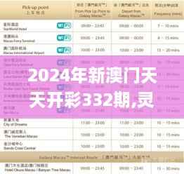 2024年新澳门天天开彩332期,灵活性策略解析_PKR2.70