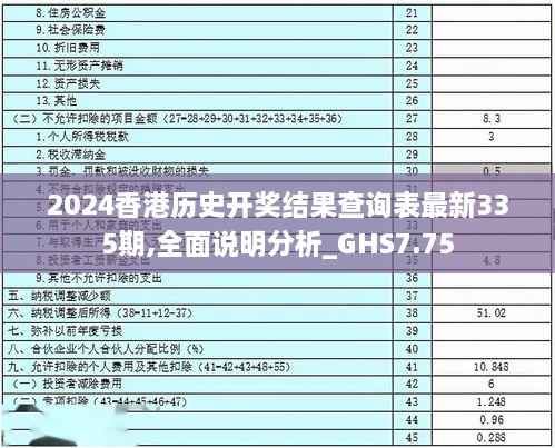 2024香港历史开奖结果查询表最新335期,全面说明分析_GHS7.75