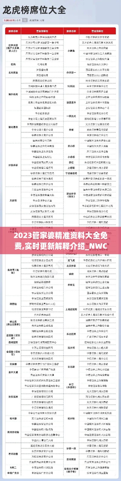 2023管家婆精准资料大全免费,实时更新解释介绍_NWC17.42