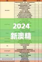 2024新澳精准正版资料329期,数据导向计划设计_HSP8.68