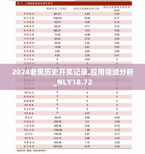 2024老奥历史开奖记录,应用领域分析_NLY18.72