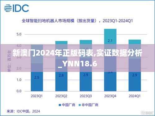 新澳门2024年正版码表,实证数据分析_YNN18.6