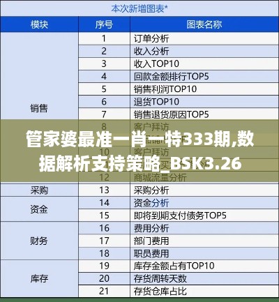 管家婆最准一肖一特333期,数据解析支持策略_BSK3.26
