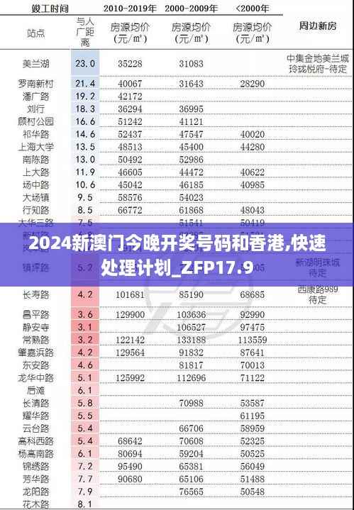 2024新澳门今晚开奖号码和香港,快速处理计划_ZFP17.9