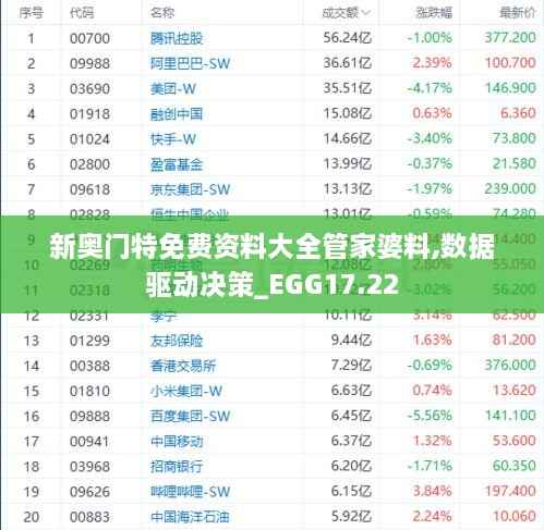 新奥门特免费资料大全管家婆料,数据驱动决策_EGG17.22