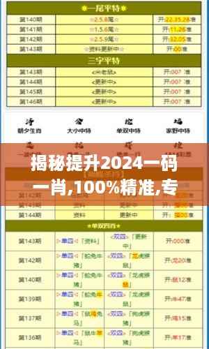 揭秘提升2024一码一肖,100%精准,专家解说解释定义_NVI18.93