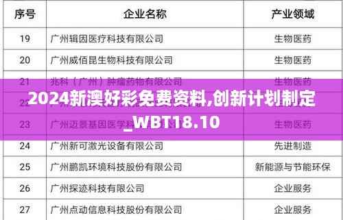2024新澳好彩免费资料,创新计划制定_WBT18.10
