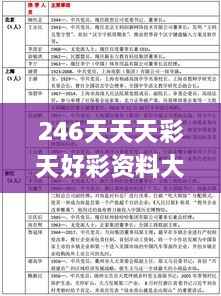 246天天天彩天好彩资料大全二四,综合计划评估_ARF17.38