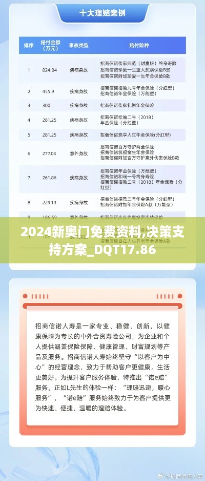 2024新奥门免费资料,决策支持方案_DQT17.86