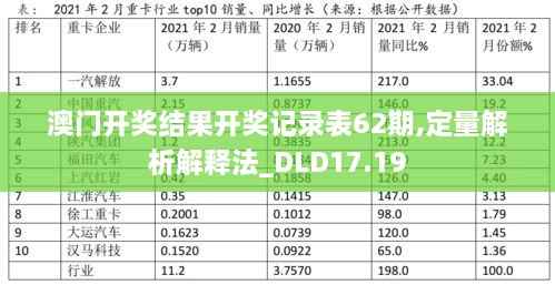 澳门开奖结果开奖记录表62期,定量解析解释法_DLD17.19