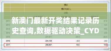 新澳门最新开奖结果记录历史查询,数据驱动决策_CYD17.15