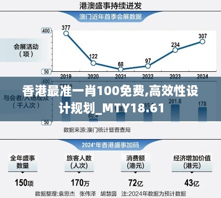 香港最准一肖100免费,高效性设计规划_MTY18.61