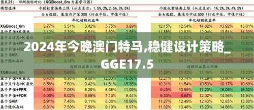 2024年今晚澳门特马,稳健设计策略_GGE17.5