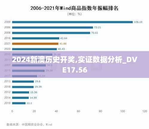 2024新澳历史开奖,实证数据分析_DVE17.56