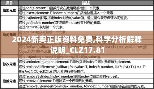 2024新奥正版资料免费,科学分析解释说明_CLZ17.81