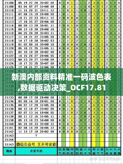 新澳内部资料精准一码波色表,数据驱动决策_OCF17.81