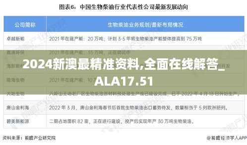 2024新澳最精准资料,全面在线解答_ALA17.51