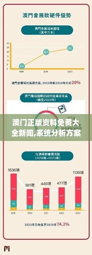 澳门正版资料免费大全新闻,系统分析方案设计_IBN17.22