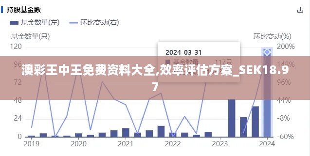 澳彩王中王免费资料大全,效率评估方案_SEK18.97