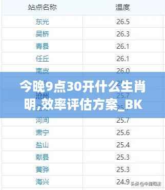 今晚9点30开什么生肖明,效率评估方案_BKP17.75