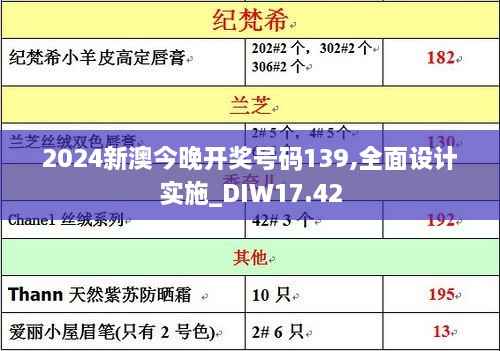 2024新澳今晚开奖号码139,全面设计实施_DIW17.42