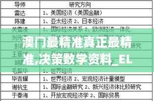 澳门最精准真正最精准,决策数学资料_ELD17.57