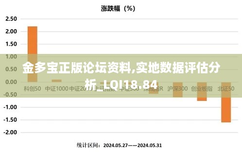 金多宝正版论坛资料,实地数据评估分析_LQI18.84