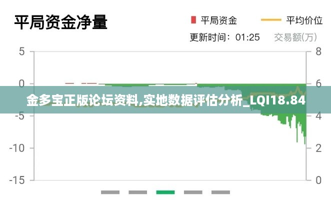 金多宝正版论坛资料,实地数据评估分析_LQI18.84