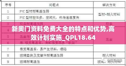 新奥门资料免费大全的特点和优势,高效计划实施_QPL18.64