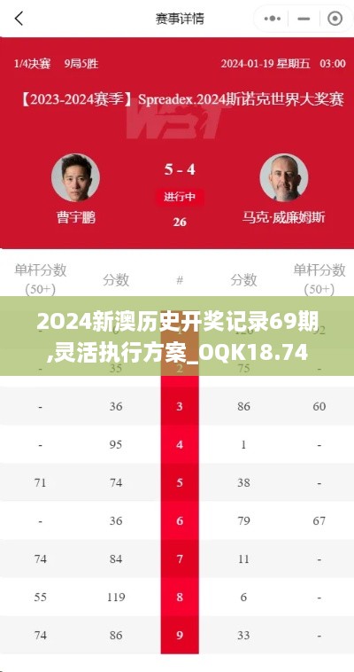 2O24新澳历史开奖记录69期,灵活执行方案_OQK18.74