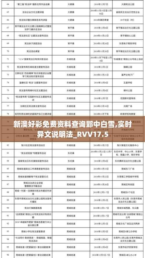 新澳好彩免费资料查询郢中白雪,实时异文说明法_RVV17.5