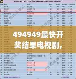 494949最快开奖结果电视剧,全面信息解释定义_YFS18.77