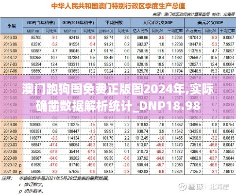 澳门跑狗图免费正版图2024年,实际确凿数据解析统计_DNP18.98
