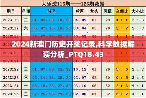 2024新澳门历史开奖记录,科学数据解读分析_PTQ18.43