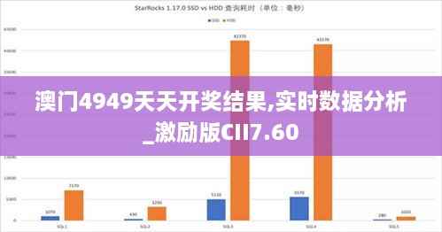 澳门4949天天开奖结果,实时数据分析_激励版CII7.60