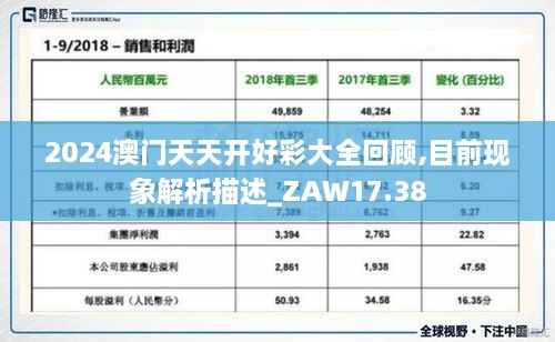2024澳门天天开好彩大全回顾,目前现象解析描述_ZAW17.38