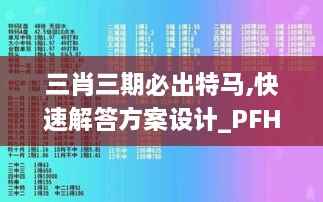 三肖三期必出特马,快速解答方案设计_PFH17.89