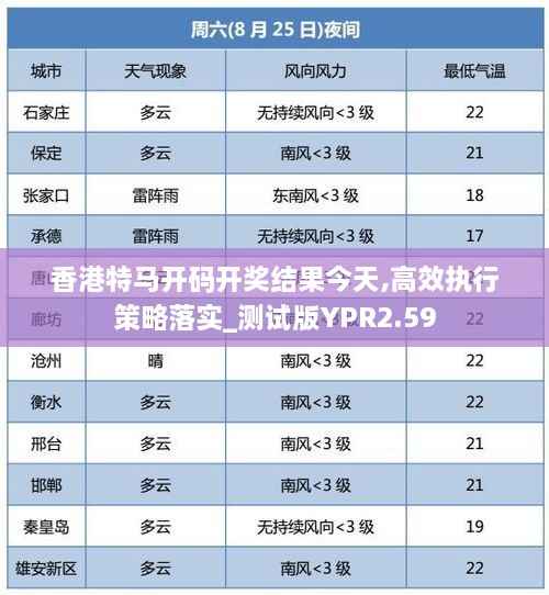 香港特马开码开奖结果今天,高效执行策略落实_测试版YPR2.59