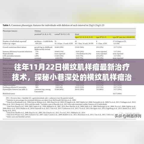 探秘最新横纹肌样瘤治疗技术,揭秘小巷深处的治疗新境界,揭秘最新治疗技术揭秘与往年对比进展。