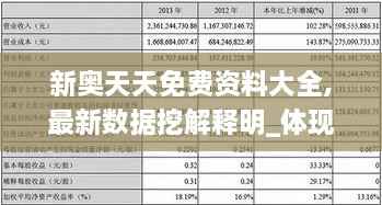 新奥天天免费资料大全,最新数据挖解释明_体现版SGS2.74