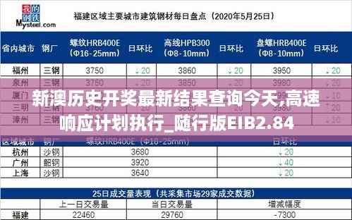 新澳历史开奖最新结果查询今天,高速响应计划执行_随行版EIB2.84